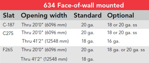 rolling steel fire door model 634 mounting chart 